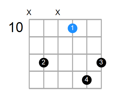 Fmaj7/A Chord